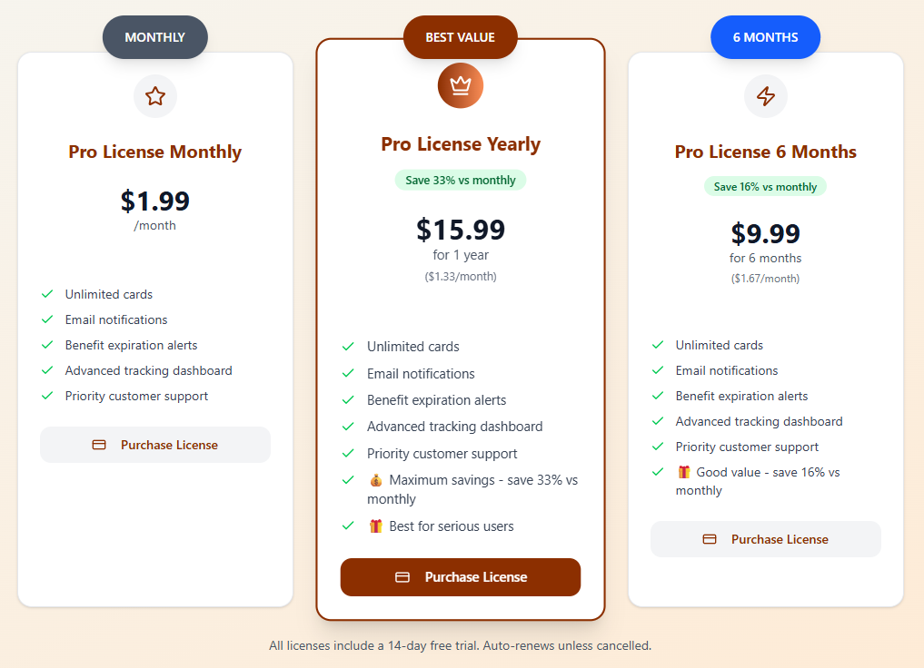 UseYourCredits pricing