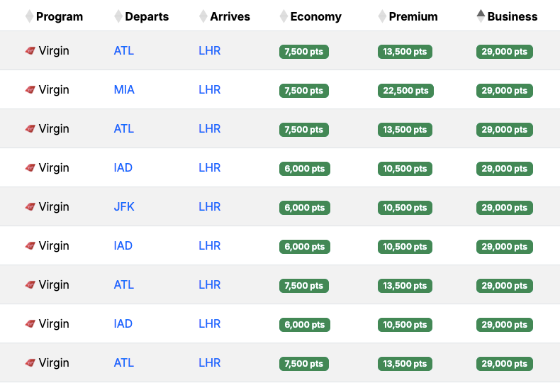 Virgin Atlantic Award Alert