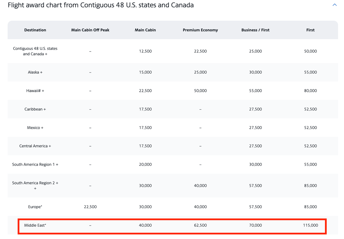 AAdvantage award chart pricing partner airlines