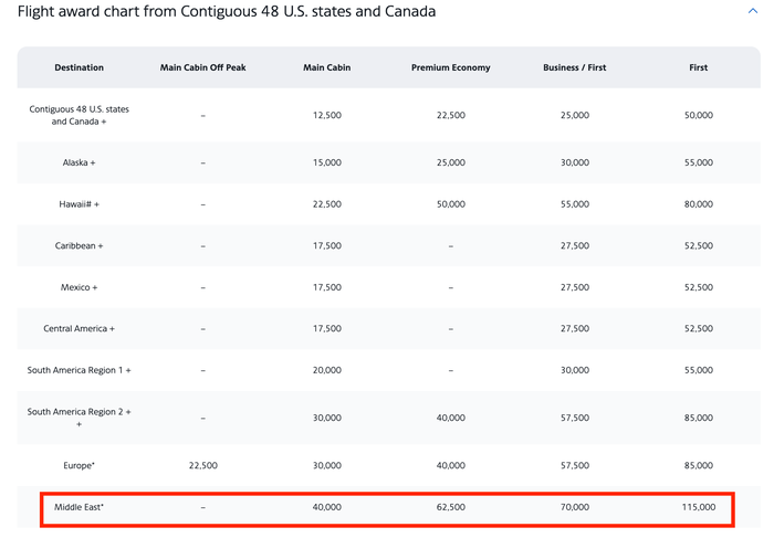 AAdvantage award chart pricing partner airlines AAdvantage award chart pricing partner airlines