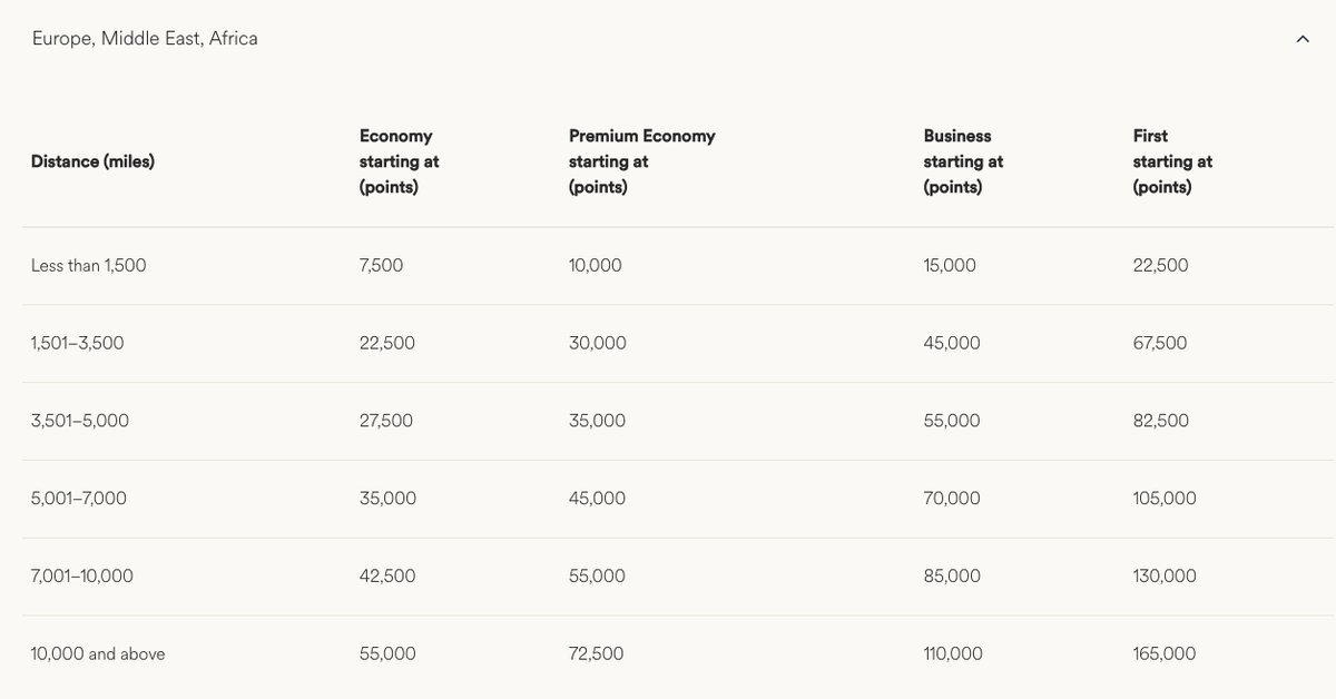 Alaska Atmos Rewards partner chart Middle East