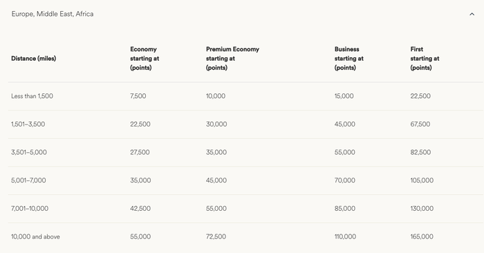 Alaska Atmos Rewards partner chart Middle East Alaska Atmos Rewards partner chart Middle East