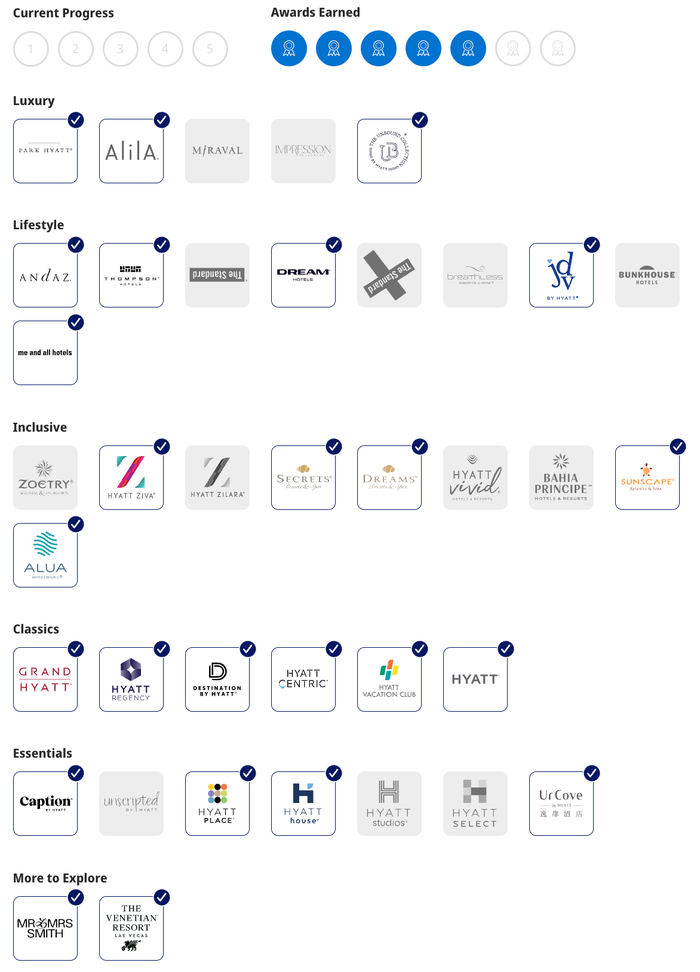 Hyatt Brand Explorer program 5 free nights example Hyatt Brand Explorer program 5 free nights example