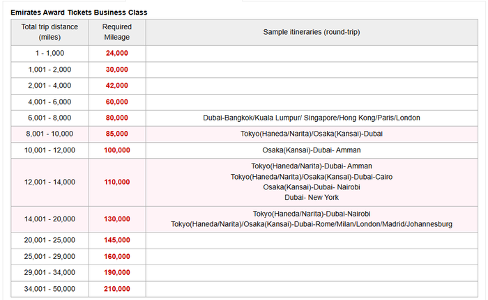 JAL Award Chart JAL Emirates award ticket business class