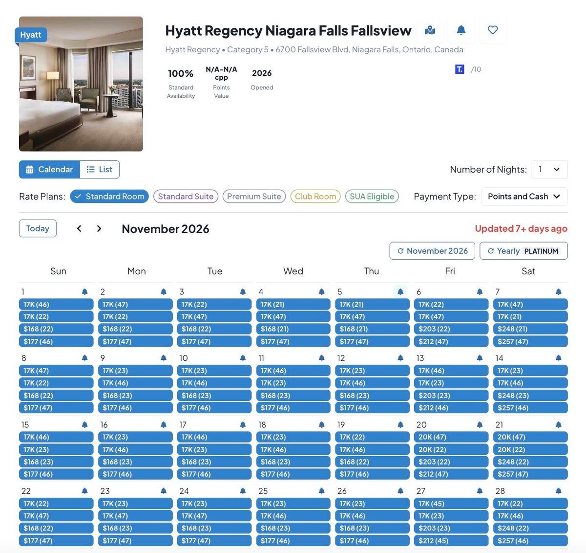 MaxMyPoint Hyatt Regency Niagara Falls