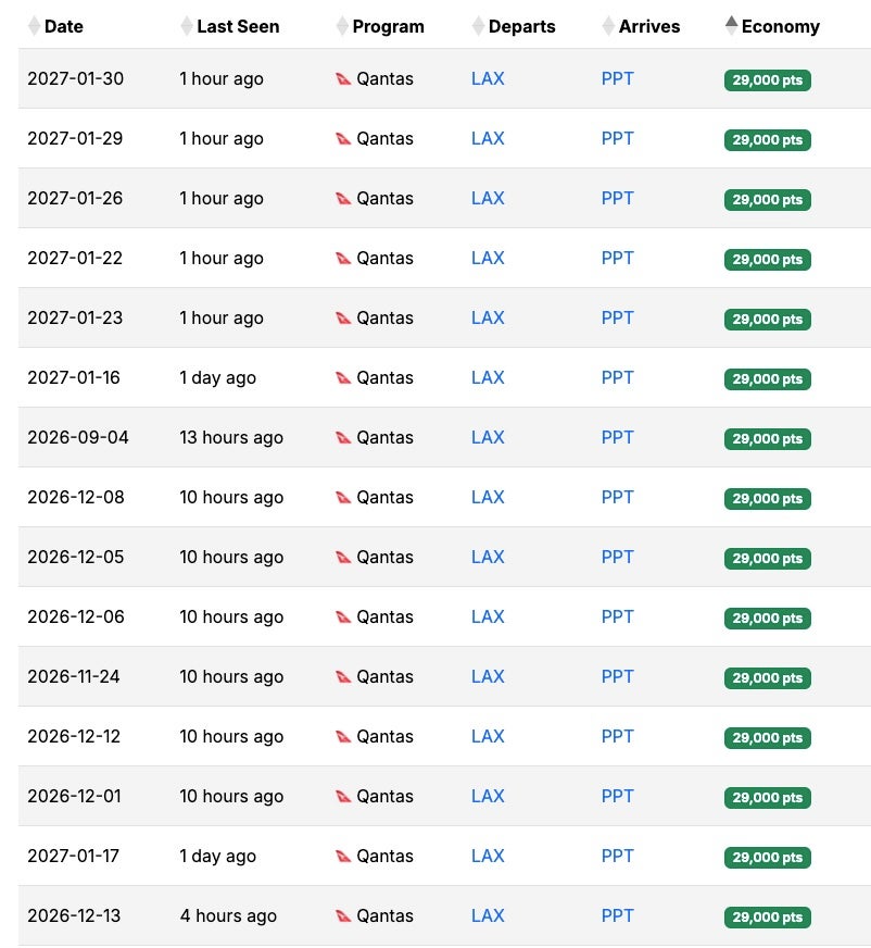 Qantas MaxMyPoint Tahiti Award Flights economy