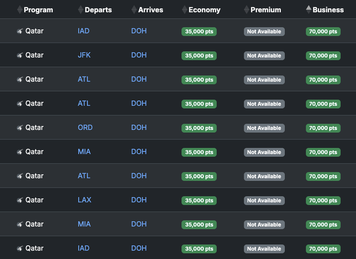 Seats.aero USA DOH availability May 2026 Seats.aero USA DOH availability May 2026