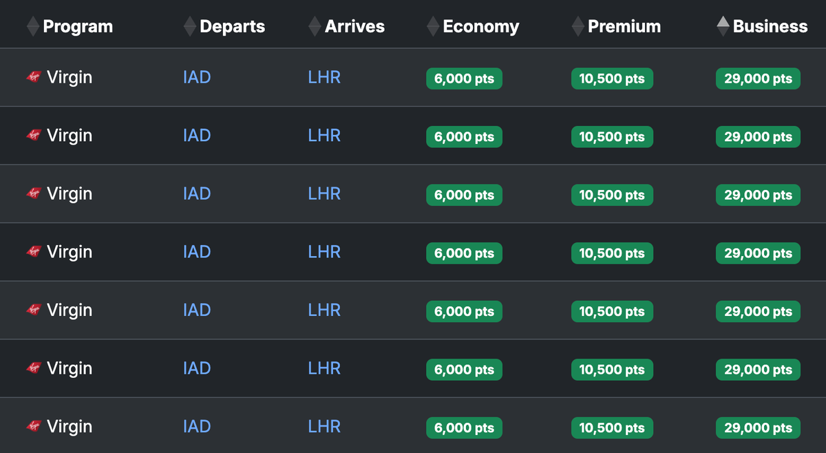 Seats.aero USA LHR Virgin availability May 2026 Seats.aero USA LHR Virgin availability May 2026