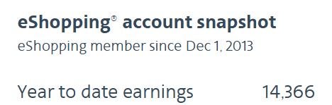 Eshopping earnings Eshopping earnings