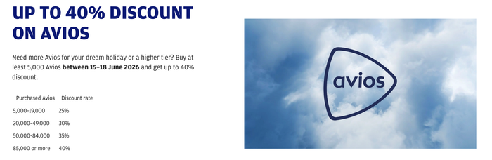 FINNAIR Avios Buy Points