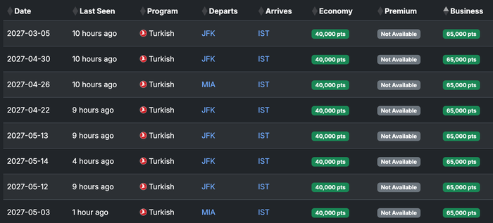 Istanbul award alert