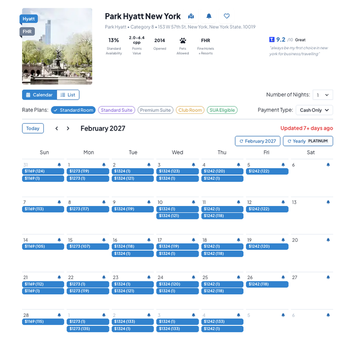 MaxMyPoint Park Hyatt New York