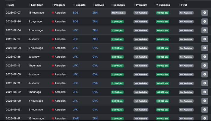 SWISS Air Availability