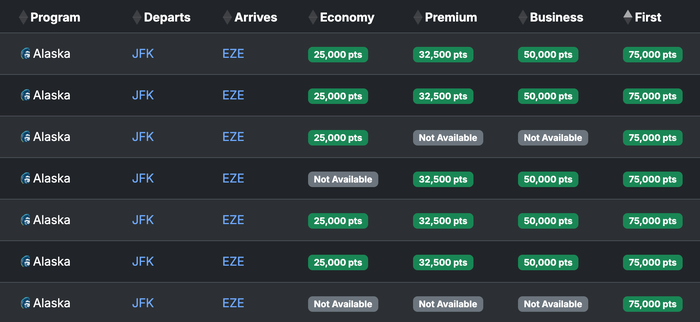AA JFK EZE First Class
