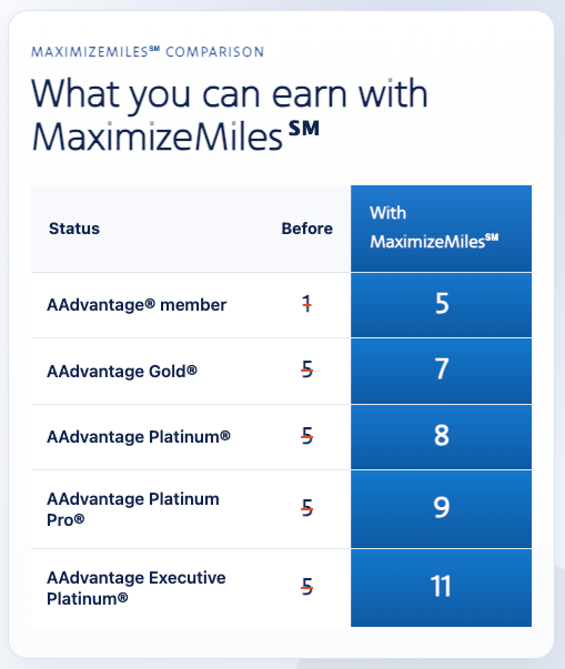 AAdvantage Vacations bonus miles August 2026 AAdvantage Vacations bonus miles August 2026
