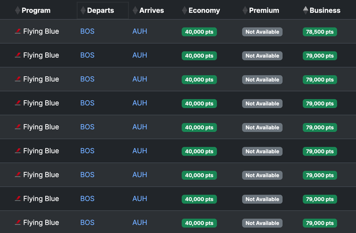 Abu dhabi award alert Abu dhabi award alert