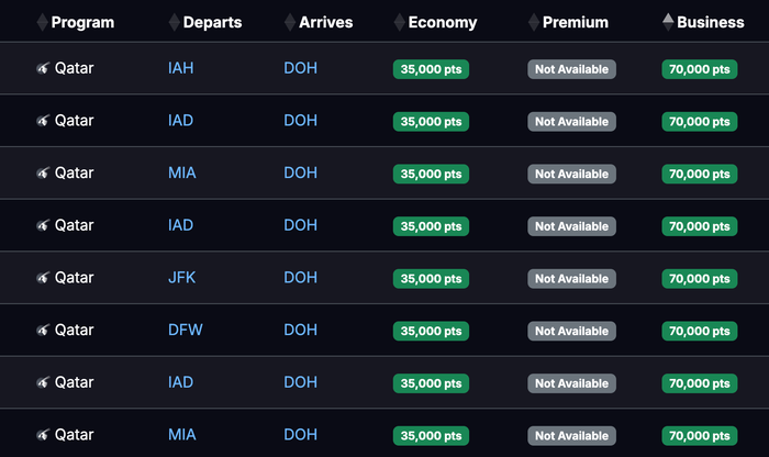 Seats.aero Qsuite availability USA DOH July 2026 Seats.aero Qsuite availability USA DOH July 2026