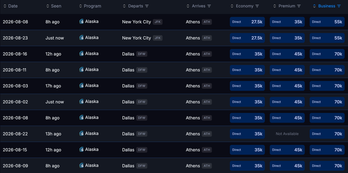 Seats.aero availability USA ATH July 2026 Seats.aero availability USA ATH July 2026