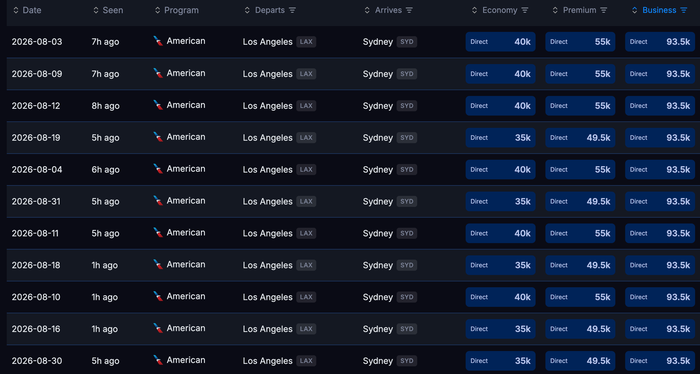 Seats.aero availability USA SYD July 2026 Seats.aero availability USA SYD July 2026