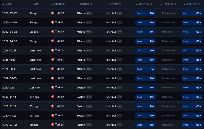 USA IST availability August 2026 USA IST availability August 2026