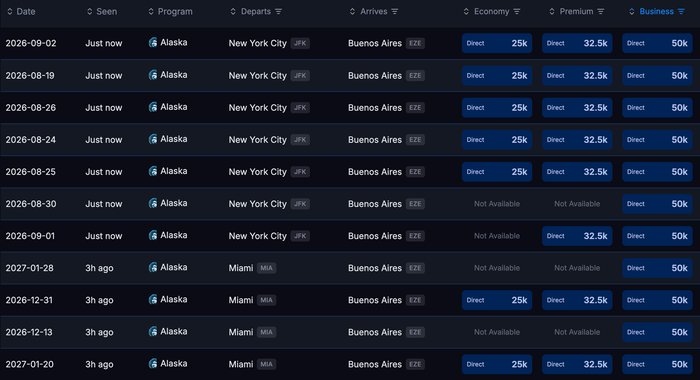 Buenos Aires availability August 2026 Buenos Aires availability August 2026