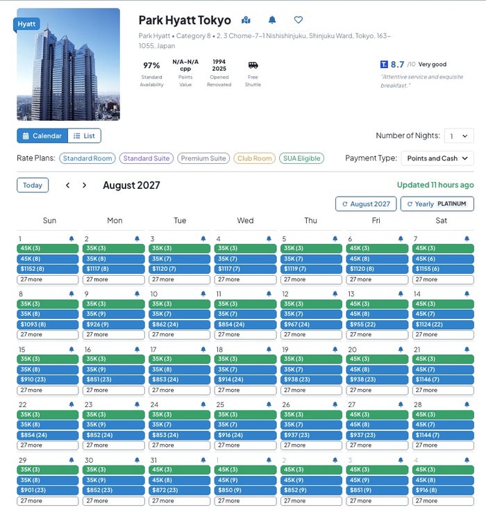 Park Hyatt MaxMyPoint August 2027