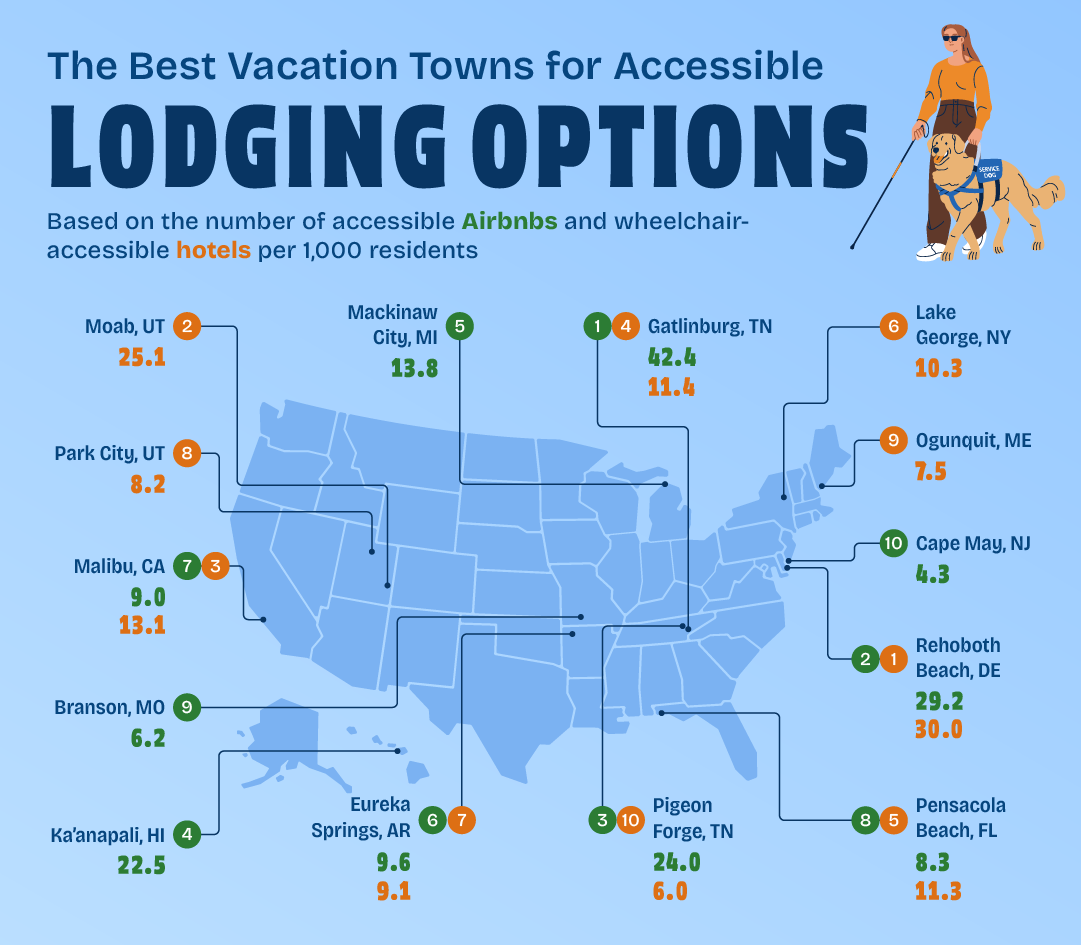 U.S. map graphic highlighting the vacation towns with the highest concentration of accessible Airbnbs and hotels