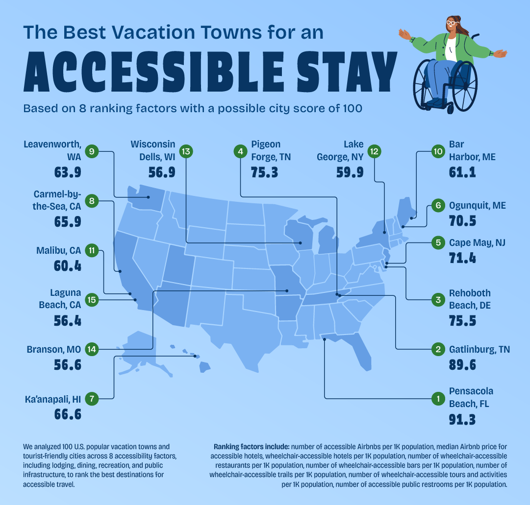 U.S. map graphic displaying the top 15 towns for an accessible vacation