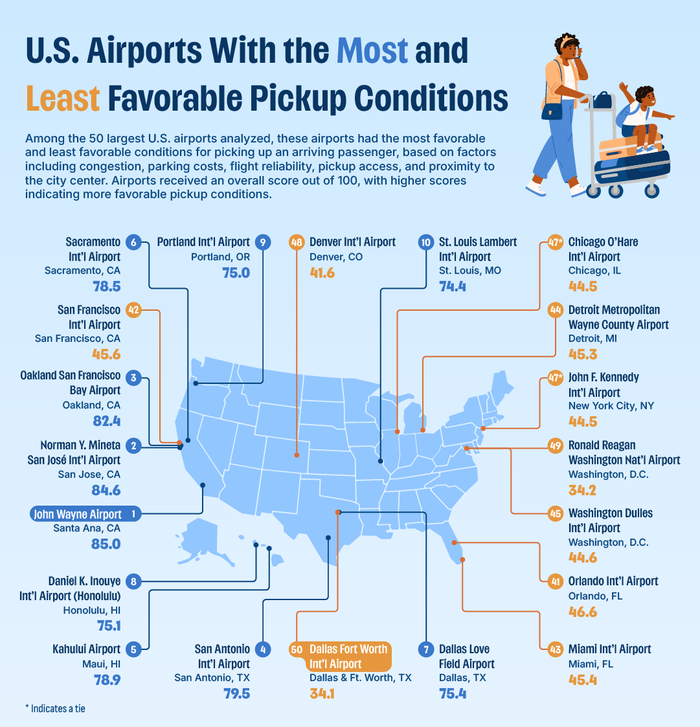 A map showing the U.S. airports with the most and least favorable pickup conditions