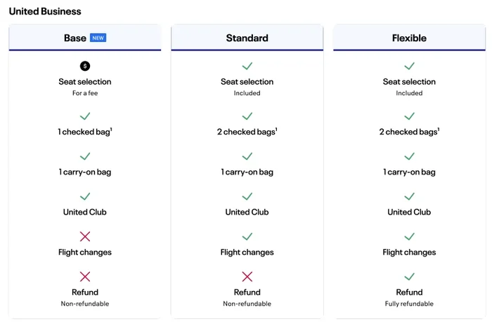 United Business Base fares United Business Base fares