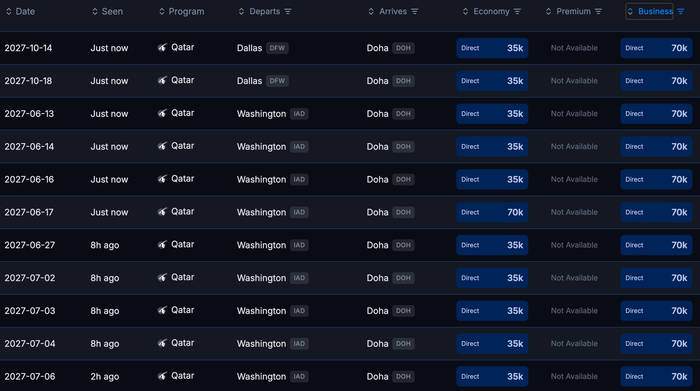 Seats.aero availability USA DOH Oct 2026 Seats.aero availability USA DOH Oct 2026