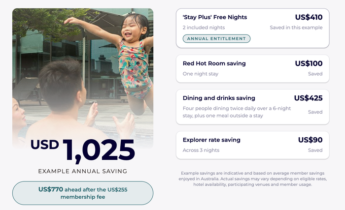 Value of All Explorer Membership Value of All Explorer Membership